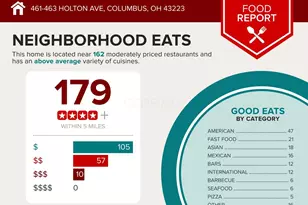 461-463 Holton Ave, Columbus, OH 43223 - Photo 6