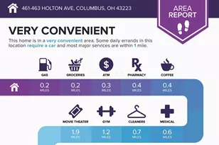 461-463 Holton Ave, Columbus, OH 43223 - Photo 4