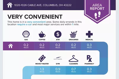 1020-1026 Cable Avenue, Columbus, OH 43222 - Photo 4