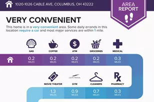 1020-1026 Cable Ave, Columbus, OH 43222 - Photo 4