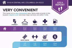 91-93 N Central Ave, Columbus, OH 43222 - Photo 4