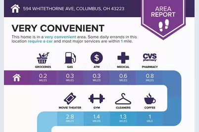 594 Whitethorne Avenue, Columbus, OH 43223 - Photo 4