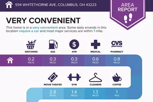 594 Whitethorne Ave, Columbus, OH 43223 - Photo 4