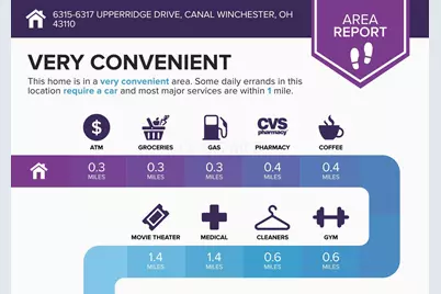 6315-6317 Upperridge Drive, Canal Winchester, OH 43110 - Photo 2
