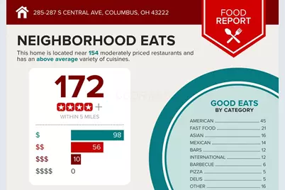 285-287 S Central Avenue, Columbus, OH 43223 - Photo 6