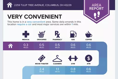 2259 Tuliptree Avenue, Columbus, OH 43229 - Photo 2