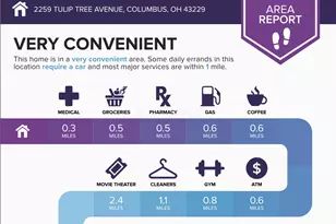 2259 Tulip Tree Ave, Columbus, OH 43229 - Photo 2