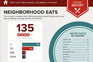 2259 Tulip Tree Ave, Columbus, OH 43229 - Photo 4