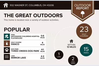 932 Wagner Street, Columbus, OH 43206 - Photo 8