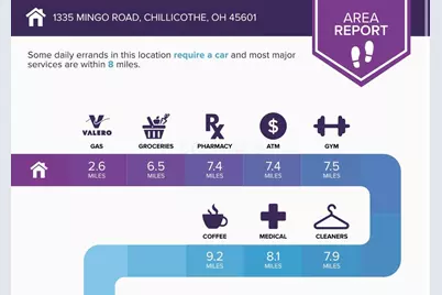 1335 Mingo Road, Chillicothe, OH 45601 - Photo 6