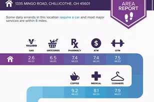 1335 Mingo Rd, Chillicothe, OH 45601 - Photo 6