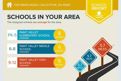 1335 Mingo Road, Chillicothe, OH 45601 - Photo 8