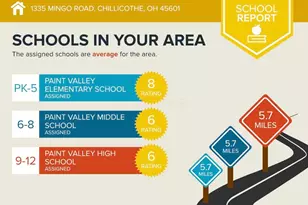 1335 Mingo Rd, Chillicothe, OH 45601 - Photo 8