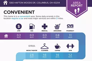 1360 Hafton Woods Dr, Columbus, OH 43204 - Photo 4