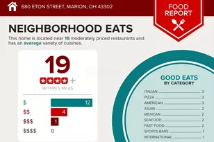 680 Eton St, Marion, OH 43302 - Photo 6