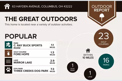 63 Hayden Avenue, Columbus, OH 43222 - Photo 8