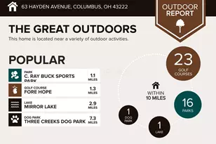 63 Hayden Ave, Columbus, OH 43222 - Photo 8