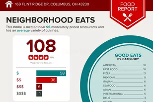 169 Flint Ridge Dr, Columbus, OH 43230 - Photo 6