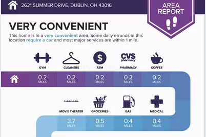 2621 Summer Drive, Dublin, OH 43016 - Photo 2