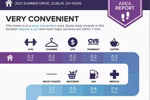 2621 Summer Dr, Dublin, OH 43016 - Photo 2