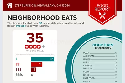 5787 Burke Circle, New Albany, OH 43054 - Photo 6