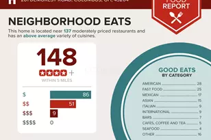 281 Demorest Rd, Columbus, OH 43204 - Photo 34