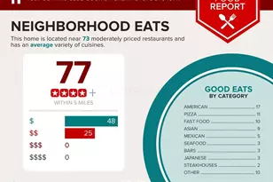 7397 Olympic Club Ct, Pickerington, OH 43147 - Photo 42