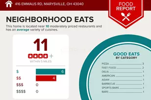 416 Emmaus Rd, Marysville, OH 43040 - Photo 6