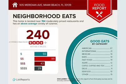 1000 7th St, Miami Beach, FL 33139 - Photo 38