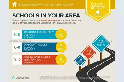 614 Jacaranda Pkwy E, Cape Coral, FL 33909 - Photo 8