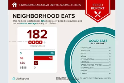 9420 Sunrise Lakes Blvd #106, Sunrise, FL 33322 - Photo 36