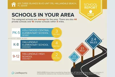 601 Three Islands Blvd #316, Hallandale Beach, FL 33009 - Photo 40