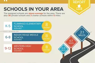 881 SW 126th Way, Davie, FL 33325 - Photo 36