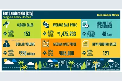 3021 SW 23rd St, Fort Lauderdale, FL 33312 - Photo 8