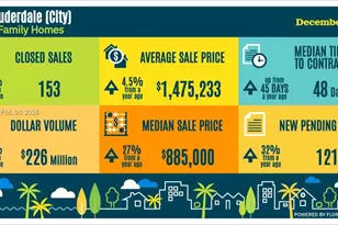 3021 SW 23rd St, Fort Lauderdale, FL 33312 - Photo 8