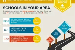 17150 N Bay, Sunny Isles Beach, FL 33160 - Photo 72