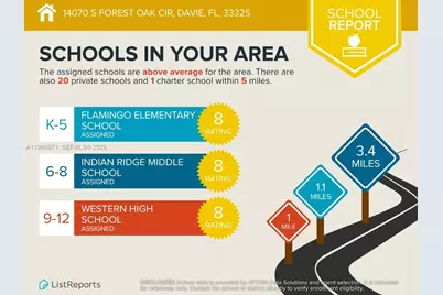 14070 S Forest Oak Cir, Davie, FL 33325 - Photo 38
