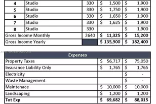 118 NW 24th St, Miami, FL 33127 - Photo 2