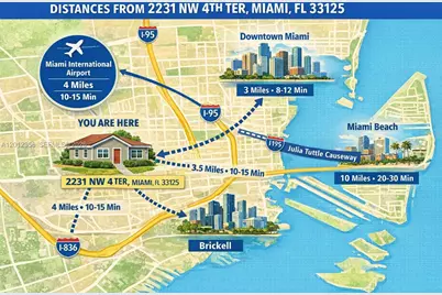 2231 NW 4th Ter, Miami, FL 33125 - Photo 24