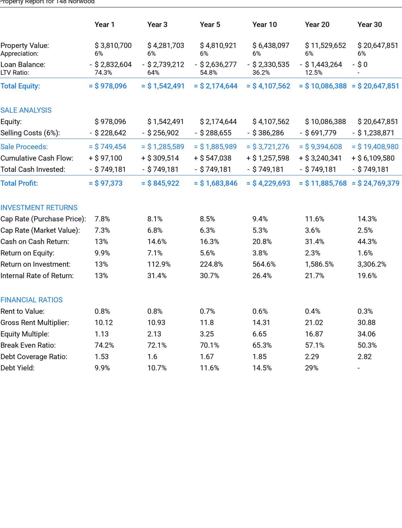 148 Norwood Dr, Destin FL 32550-4921 exterior