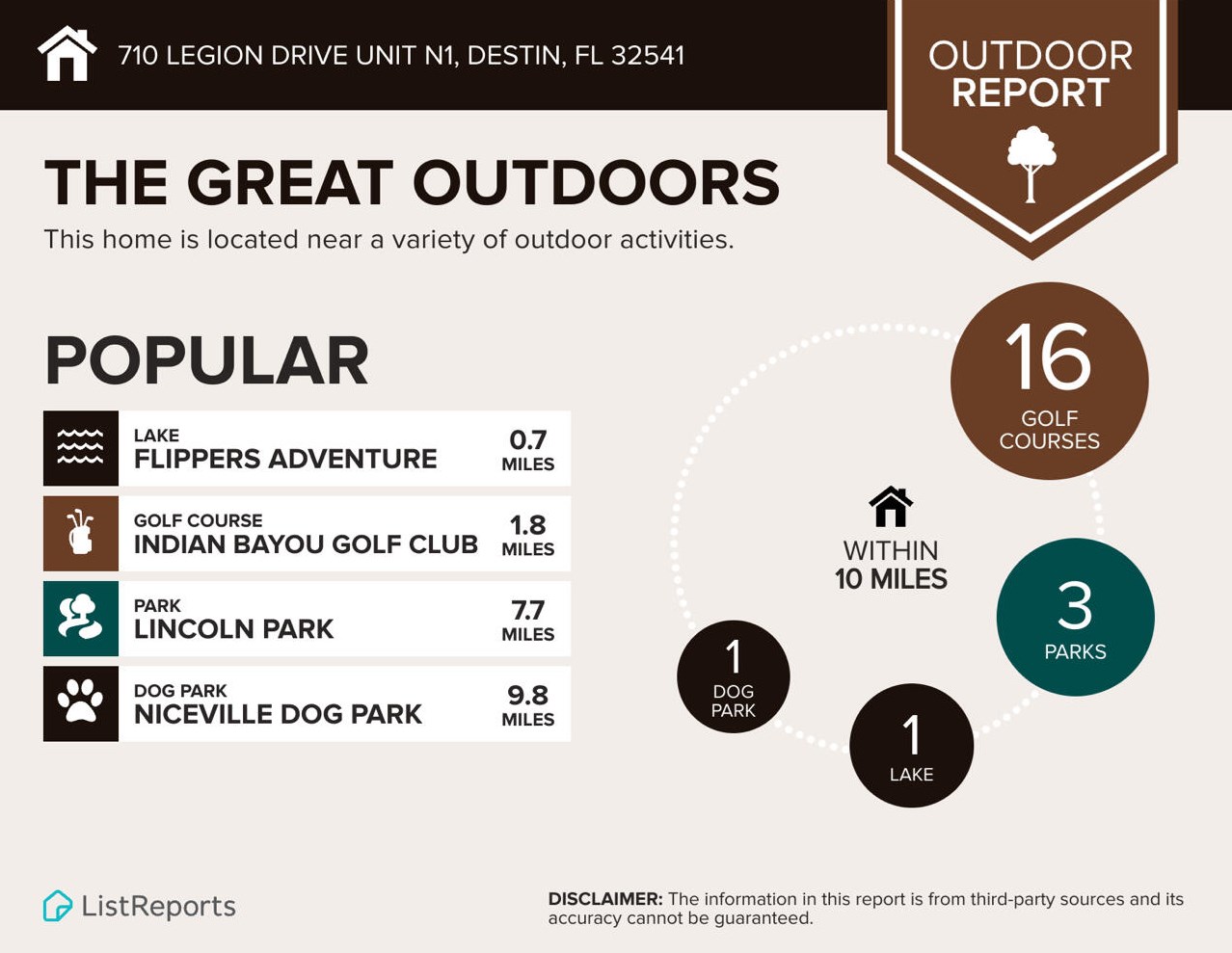 710 Legion Dr, Destin FL 32541-2568 exterior