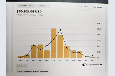 1751 Scenic Highway 98 #308, Destin, FL 32541 - Photo 4