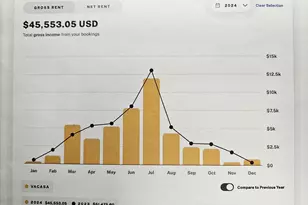 1751 Scenic Hwy 98, Destin, FL 32541 - Photo 1