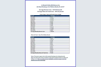 203 Beal Parkway, Fort Walton Beach, FL 32548 - Photo 2