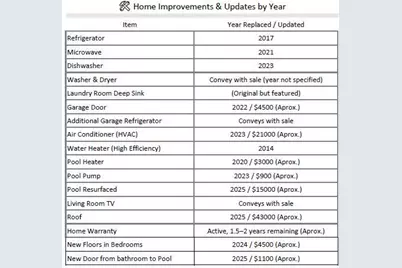 4630 Soundside Drive, Gulf Breeze, FL 32563 - Photo 36