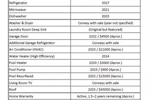 4630 Soundside Dr, Gulf Breeze, FL 32563 - Photo 36
