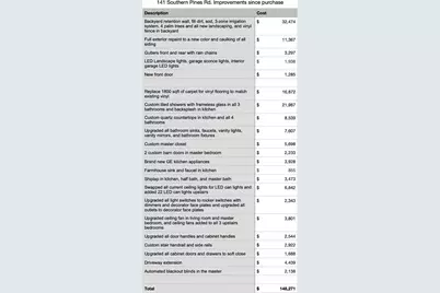 141 Southern Pines Road, Santa Rosa Beach, FL 32459 - Photo 52