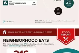 2516 NE 21st St, Fort Lauderdale, FL 33305 - Photo 46