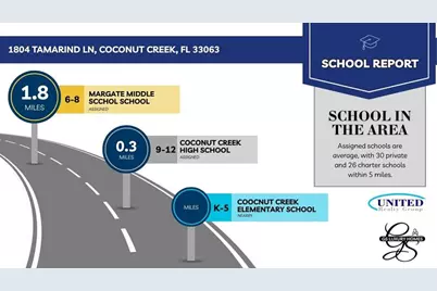 1804  Tamarind Ln, Coconut Creek, FL 33063 - Photo 36