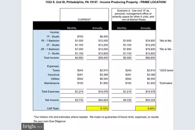 1532 S 2nd Street, Philadelphia, PA 19147 - Photo 6